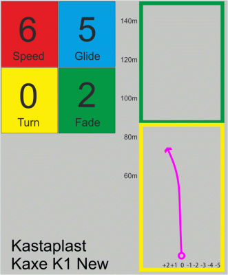 Kastaplast Kaxe K3 New 2023